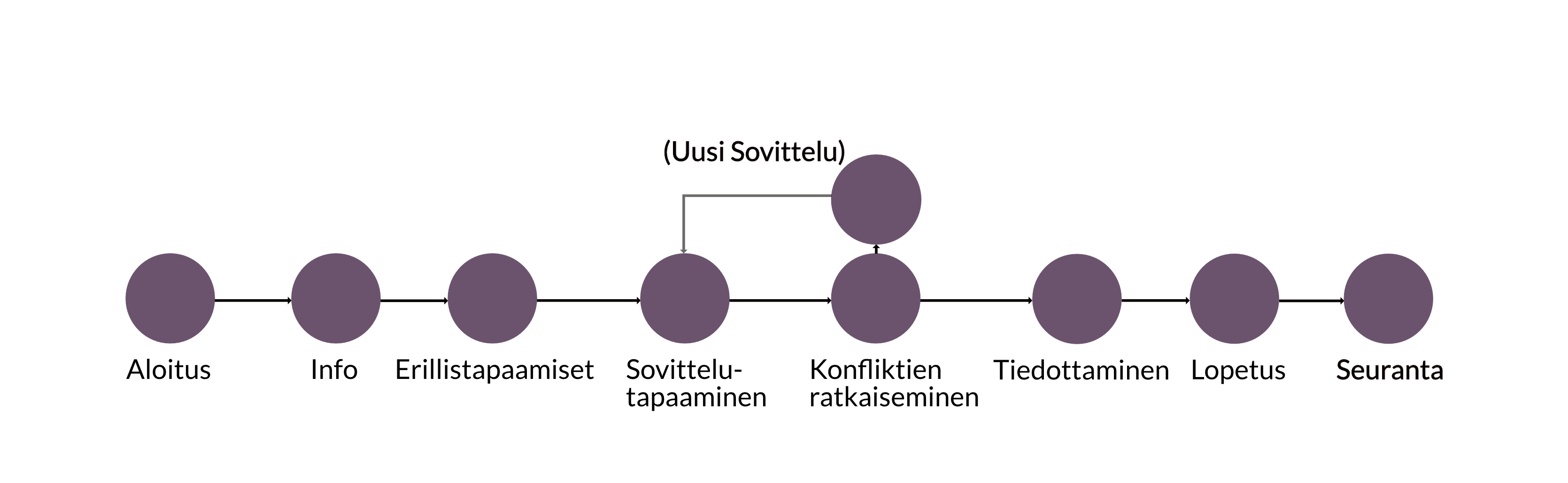 Sovittelumenettely